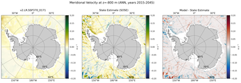 ANN Meridional Velocity