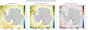 JAS Meridional Velocity