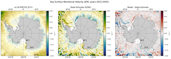 JFM Meridional Velocity