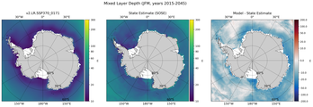 JFM Mixed Layer Depth