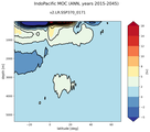 IndoPacific Meridional Overturning Streamfunction