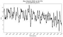 Time Series of maximum Meridional Overturning Circulation at 26.5°N