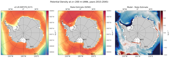 ANN Potential Density