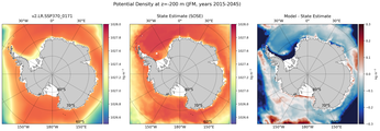JFM Potential Density