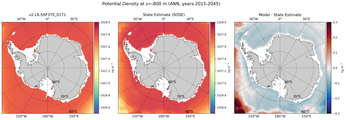ANN Potential Density