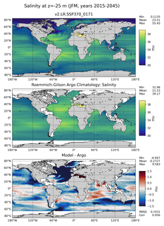 JFM Model Salinity compared with Argo observations