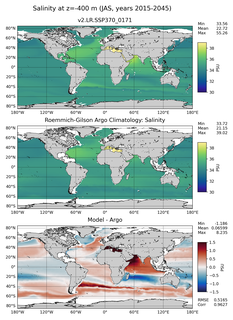 JAS Model Salinity compared with Argo observations