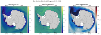 ANN Salinity
