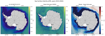 JFM Salinity