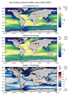 ANN Salinity