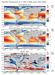 ANN Model potential temperature compared with Argo observations