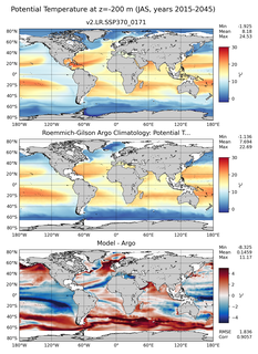 JAS Model potential temperature compared with Argo observations