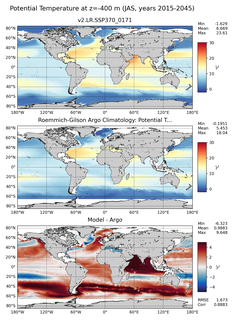 JAS Model potential temperature compared with Argo observations