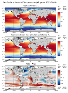 JAS Model potential temperature compared with Argo observations