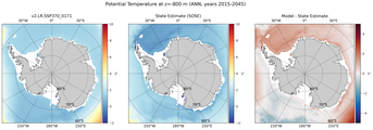 ANN Potential Temperature