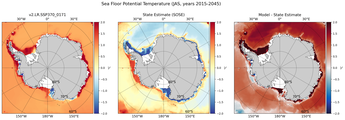 JAS Potential Temperature