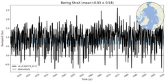 Transport through the Bering Strait Transect