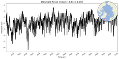 Transport through the Denmark Strait Transect