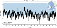 Transport through the Fram Strait Transect