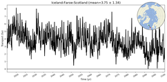 Transport through the Iceland-Faroe-Scotland Transect