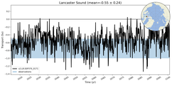 Transport through the Lancaster Sound Transect