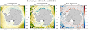 ANN Zonal Velocity