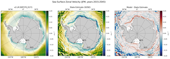 JFM Zonal Velocity