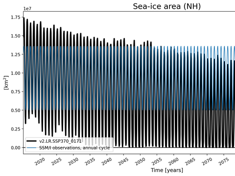 Time Series