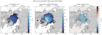 JAS Climatology Map of Northern-Hemisphere Sea-Ice Concentration. <br> Observations: SSM/I NASATeam