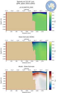 JFM Salinity at 117.0$\degree$ Lon. JFM