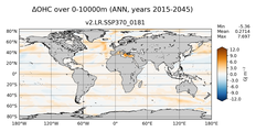 ANN Anomaly in Ocean Heat Content over 0-10000m