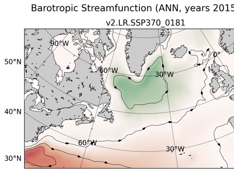 Subpolar North Atlantic Horizontal Streamfunction