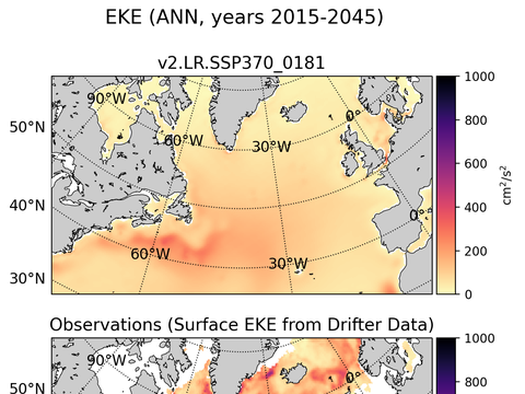 Subpolar North Atlantic Eddy Kinetic Energy