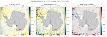 ANN Meridional Velocity
