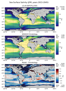 JFM Salinity