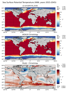 ANN Potential Temperature