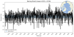 Transport through the Bering Strait Transect