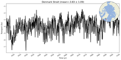 Transport through the Denmark Strait Transect