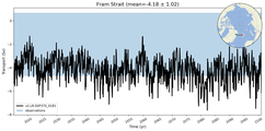 Transport through the Fram Strait Transect