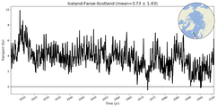 Transport through the Iceland-Faroe-Scotland Transect