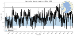 Transport through the Lancaster Sound Transect