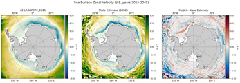 JAS Zonal Velocity