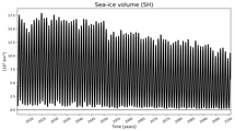 Running mean of SH Sea-ice volume