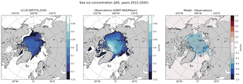 JAS Climatology Map of Northern-Hemisphere Sea-Ice Concentration. <br> Observations: SSM/I NASATeam