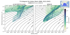 Regional mean of T-S diagram for Indian_Basin (ANN, 2015-2045)
 -1000.0 m < z < 0.0 m