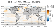 ANN Anomaly in Ocean Heat Content over 0-700m