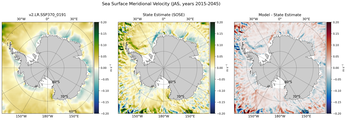 JAS Meridional Velocity
