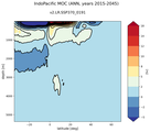 IndoPacific Meridional Overturning Streamfunction