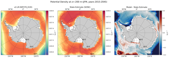 JFM Potential Density