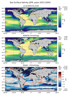 JFM Salinity